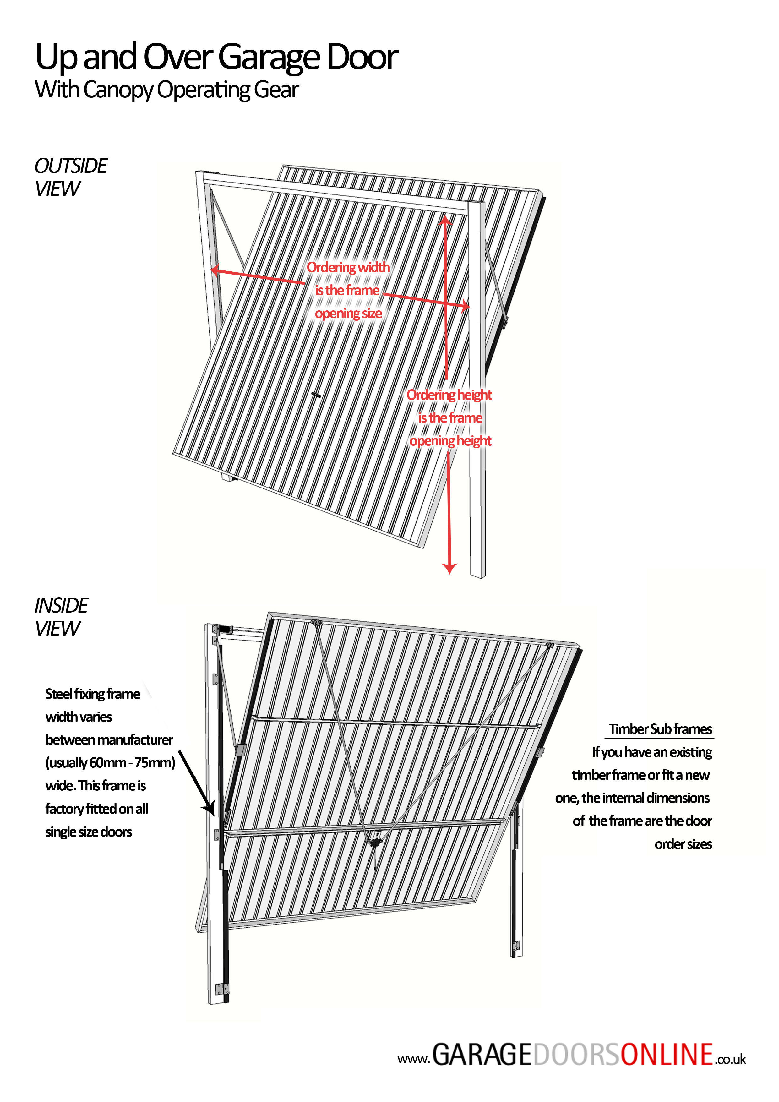 Garador Canopy Doors Measuring Guide