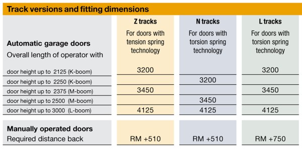  Standard Garage Door Size Uk Mm 