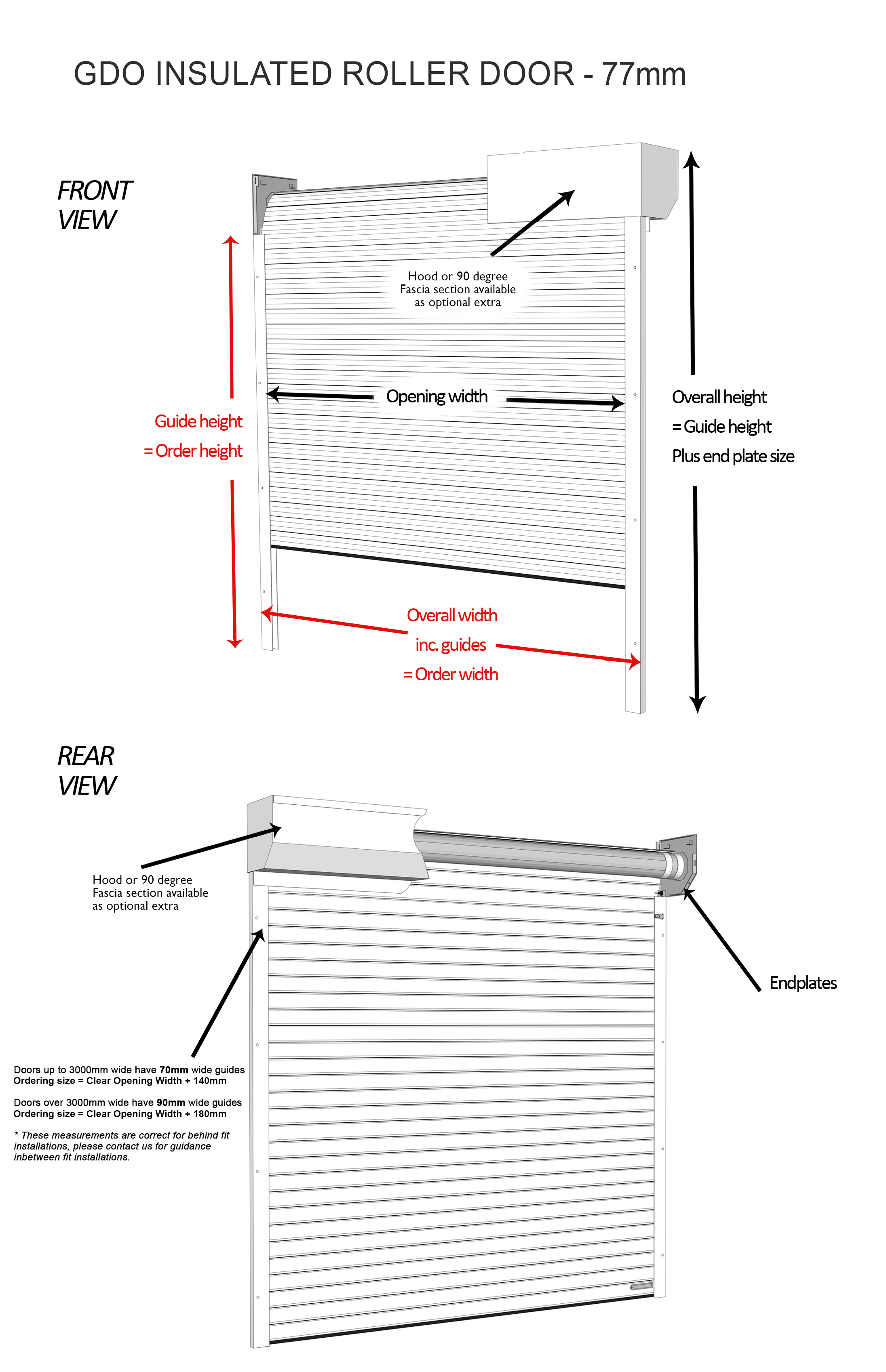 Measuring guide for GDO Roll77